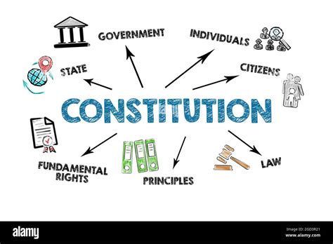 modify as the constitution word hike